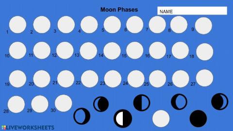 Moon Phases April 2020