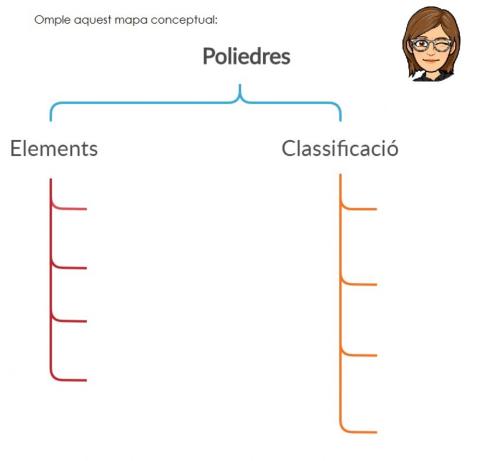 Mapa conceptual poliedres