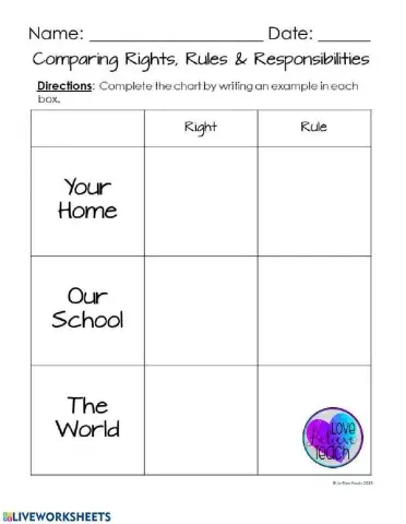 Rights and responsibilities