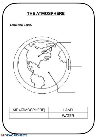 The atmosphere: land, water, air
