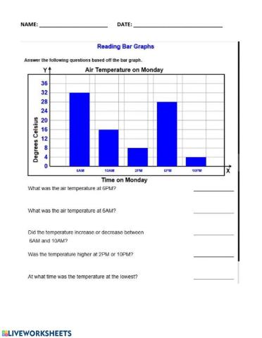 Reading Bar Graphs 2