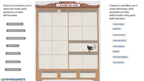 Armadio dei verbi: modi e tempi