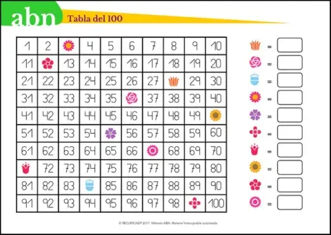 Tabla del 100 primavera