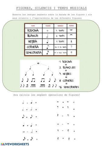 Figures, silencis i les seves durades