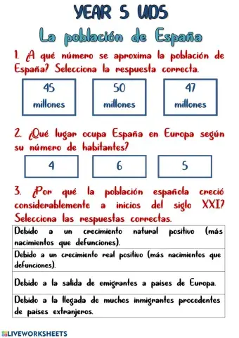 La población de España