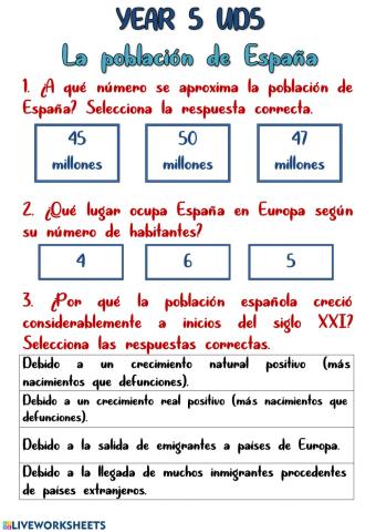 La población de España