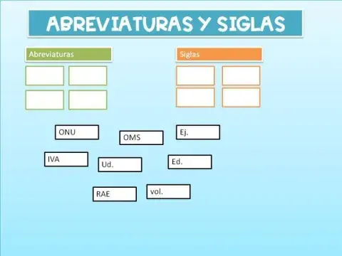 Abreviaturas y siglas
