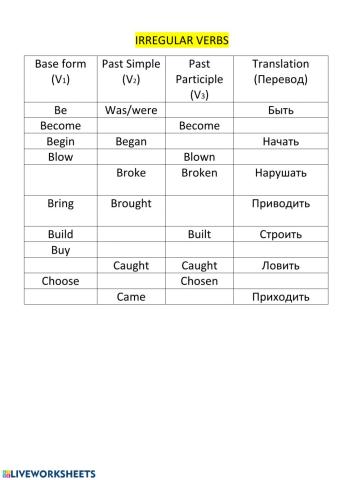 Irregular verbs (Be-Come)