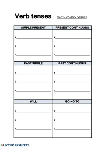 Verb tenses. Affirmative, negative  & interrogative sentences