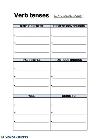 Verb tenses. Affirmative, negative  & interrogative sentences
