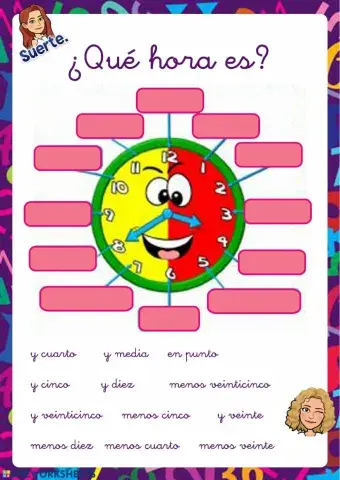 Las manecillas del reloj