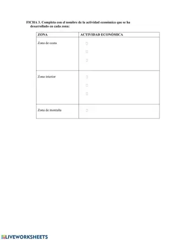 Actividades Económicas de Andalucía