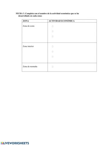 Actividades Económicas de Andalucía