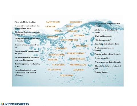 World Water Day Vocabulary