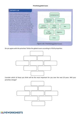 Prioritising global issues