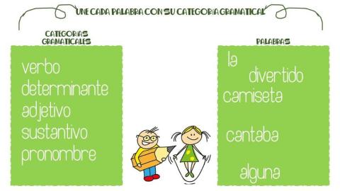 Clasifica según su categoría gramatical
