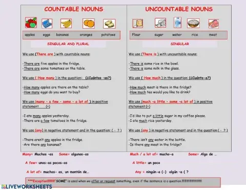 Countable and uncountable nouns