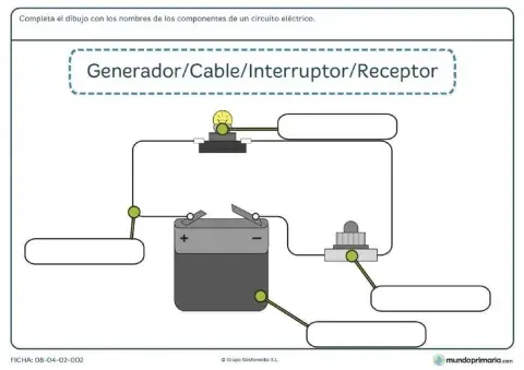 Partes circuito eléctrico
