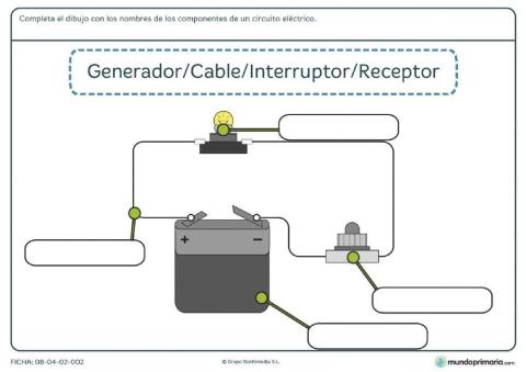 Partes circuito eléctrico