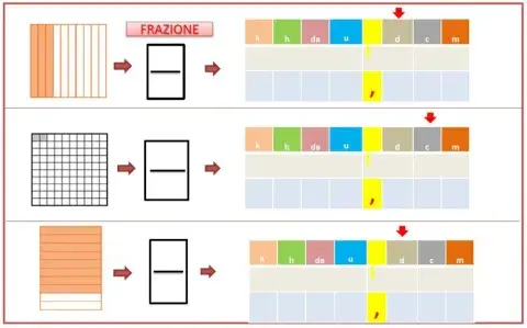 Frazioni e numeri decimali