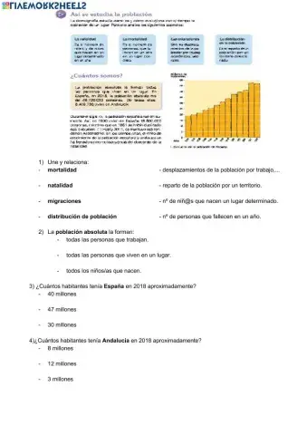La población de España y Andalucía