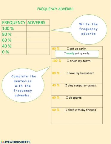 Frequency adverbs