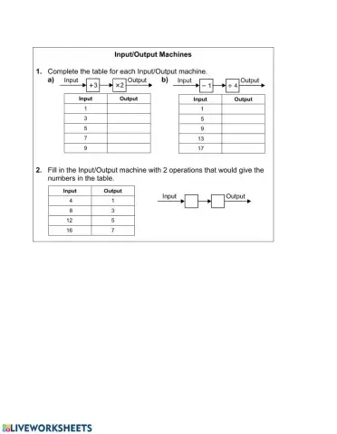 Input-Output Patterns