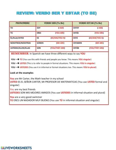 Repaso verbo ser estar