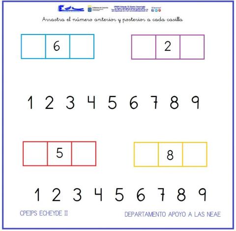 Anterior y posterior 3q