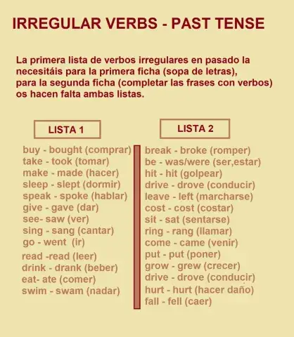 Irregular Verbs List