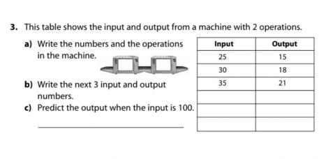 Input-output machine