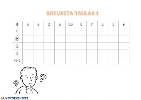 Batuketa taulak
