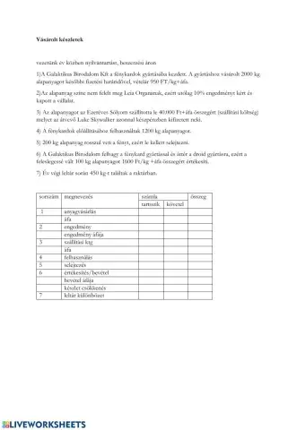 Vásárolt készlet beszerzési áron