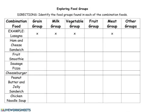 Exploring Food Groups