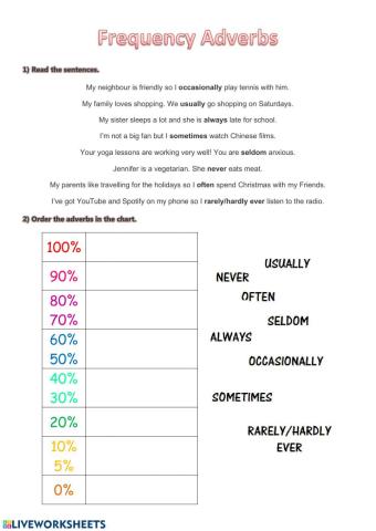 Frequency Adverbs