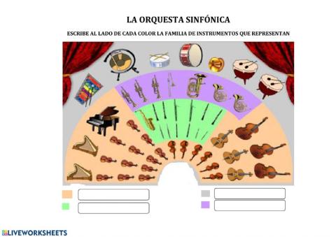 La orquesta