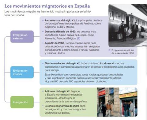 Movimientos migratorios