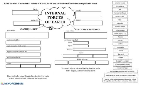 The Internal Forces of Earth