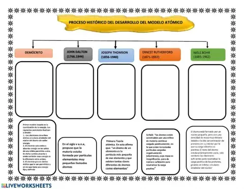 Explicación de los fenómenos eléctricos del modelo atomico