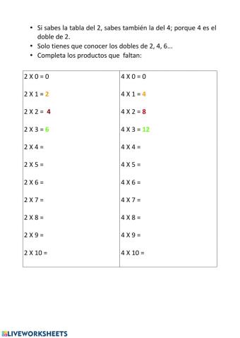 Multiplicación: tablas del 2 y del 4