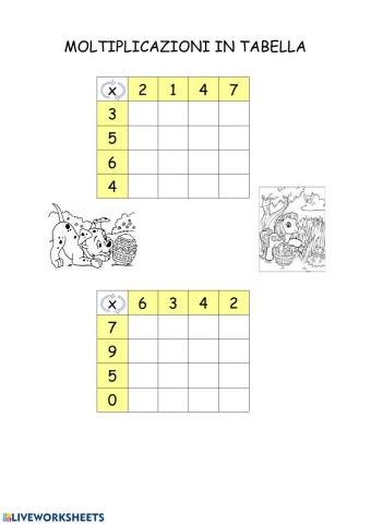 Moltiplicazione in tabella