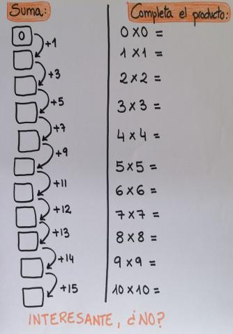 Multiplicación de números gemelos
