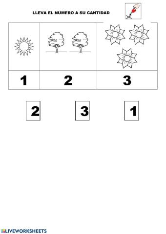 Contar los objetos (1-3)