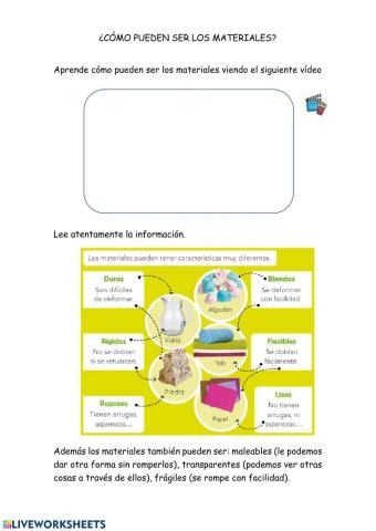 Características de los materiales
