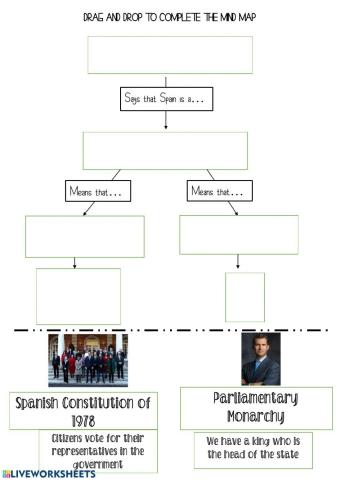 Political form of Spain