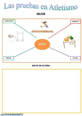 Atletismo - Los saltos