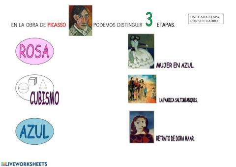 Etapas rosa, azul y cubismo de Picasso