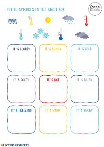 The weather symbols