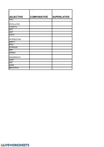 Comparative and superlative adjectives