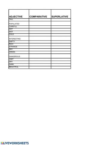 Comparative and superlative adjectives